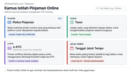 Kamus glosarium istilah pinjaman online p2p lending mulai dari arti tenor plafon hingga e-kyc.